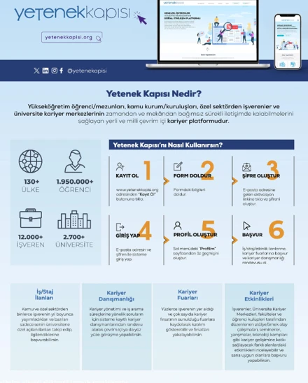 YETENEK KAPISI PLATFORMU HAKKINDA !!!